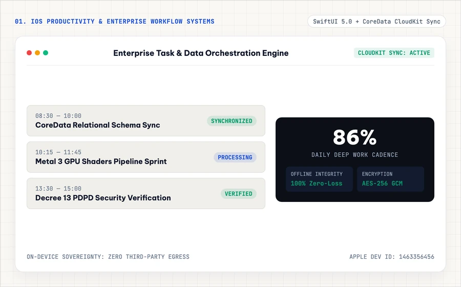 iOS Productivity and Enterprise Workflow Systems Interface